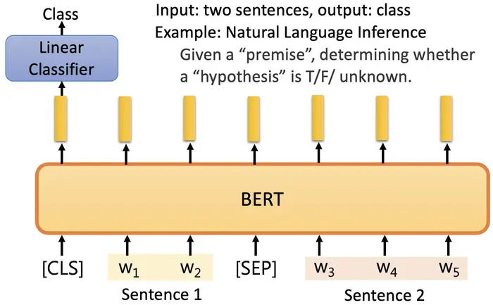 ELMO/BERT/ERNIE/GPT简单概述