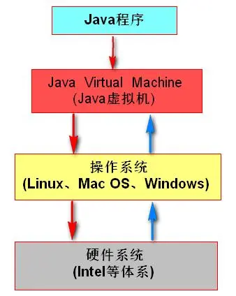 JVM内存结构及概述