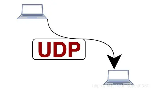 TCP/IP学习笔记(6) --UDP协议