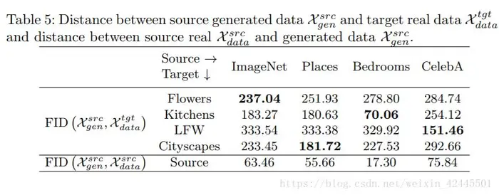 Transferring GANs: generating images from limited data 论文学习