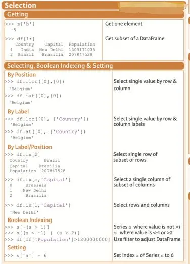 Python 数据结构和数据分析——Pandas的基础使用方法总结