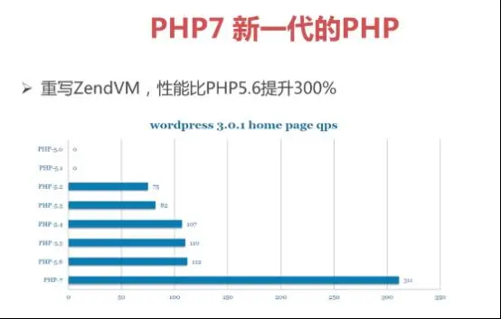 PHP7新特性的了解
