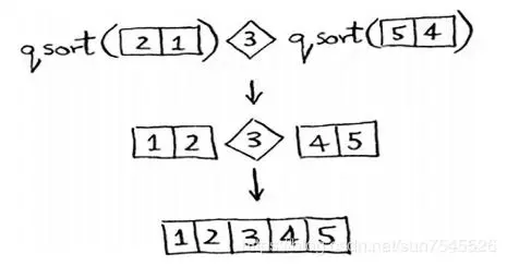算法快学笔记（四）：快速排序的原理与实现
