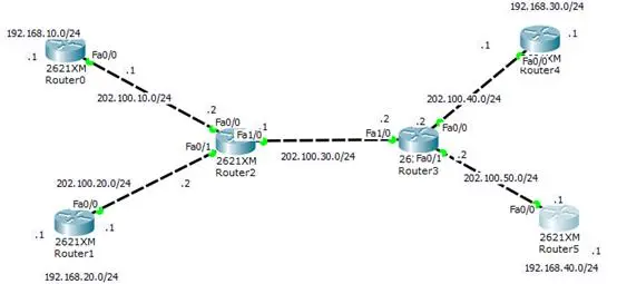 路由协议RIP+实验配置（使用GNS3完成)
