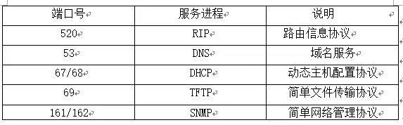 TCP/IP模型之传输层（TCP/UDP协议）