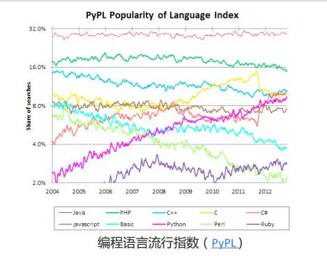 最全Python数据分析学习路径图，确定不看？
