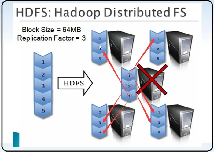 hadoop学习笔记（五）：HDFS
