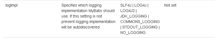 springboot+mybatis解决日志不打印sql的问题