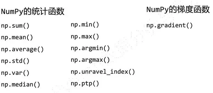 Numpy 库入门（2）-python 数据分析与展示单元2（嵩天）