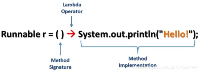 Java8新特性：Lambda表达式和函数式接口
