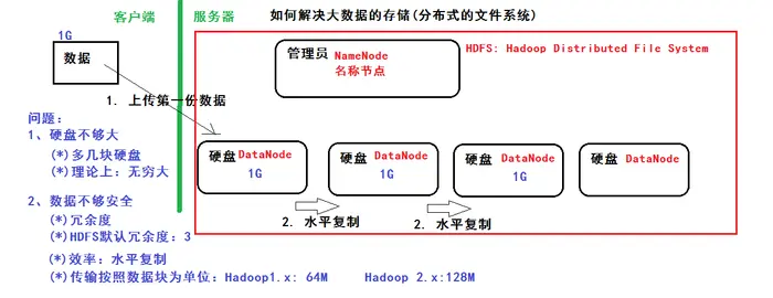 Hadoop学习笔记（一）