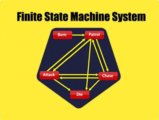 浅谈在Unity3D中实现Finite State Machine System有限状态机框架系统