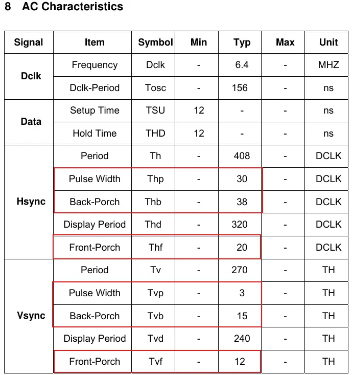 TFT LCD 的 vsync,hsync,hspw,hbpd,hfpd, vspw,vbpd, vfpd 等参数的理解