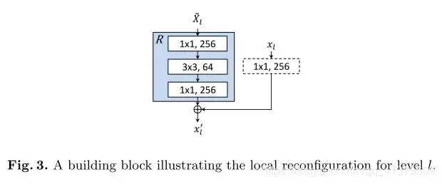 【论文笔记】：Deep Feature Pyramid Reconfiguration for Object Detection