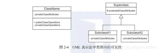 《软件建模与设计: UML、用例、模式和软件体系结构》一一2.4　类图