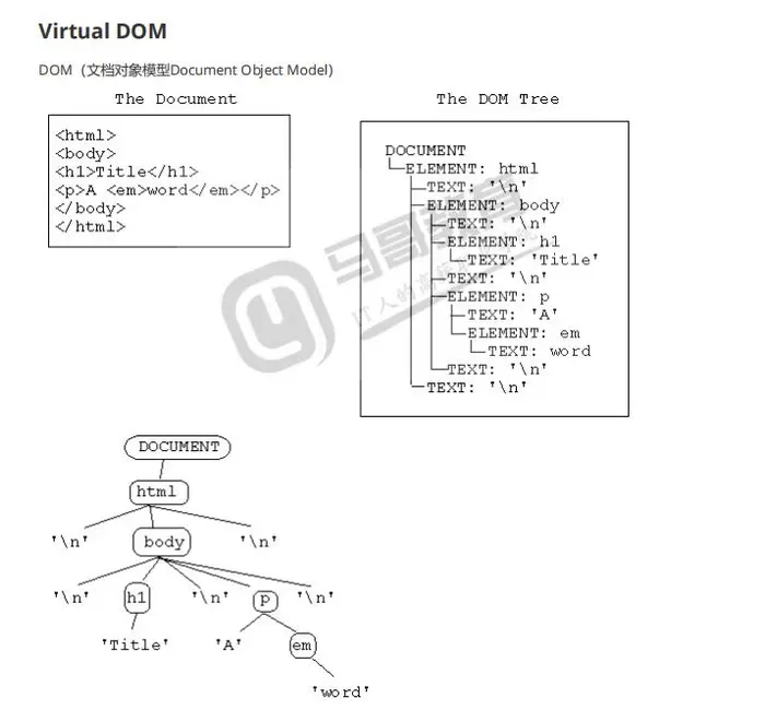 2020/02/13 01-虚拟DOM和JSX