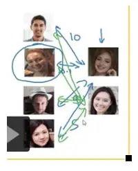 吴恩达深度学习之卷积神经网络（四）人脸识别和神经功能转换