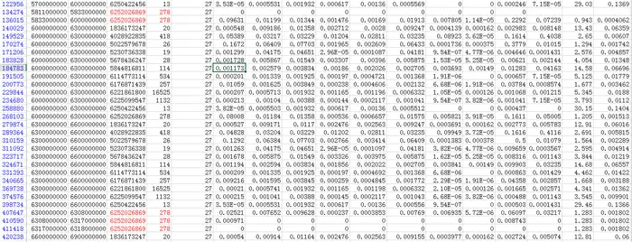 clusterdata-2011-2 谷歌集群数据分析（二）--task_usage
