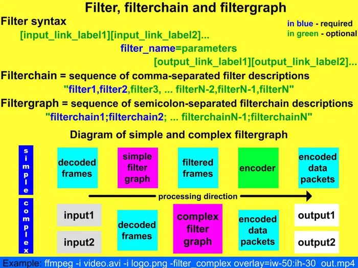 FFmpeg filter简介 --正则表达式