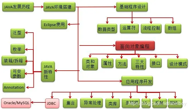 Java基础——面向对象编程（this关键字、package与import）