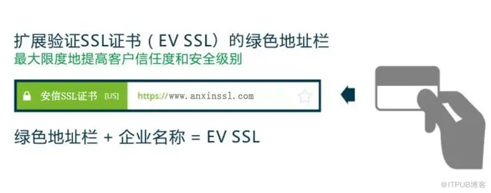 如何选择合适的SSL证书类型