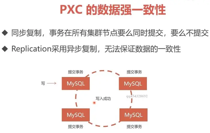 docker技术快速实现前后端项目的集群化⑤docker环境下搭建percona-mysql的pxc集群