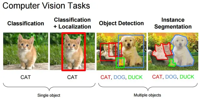 计算机视觉学习之-Classification