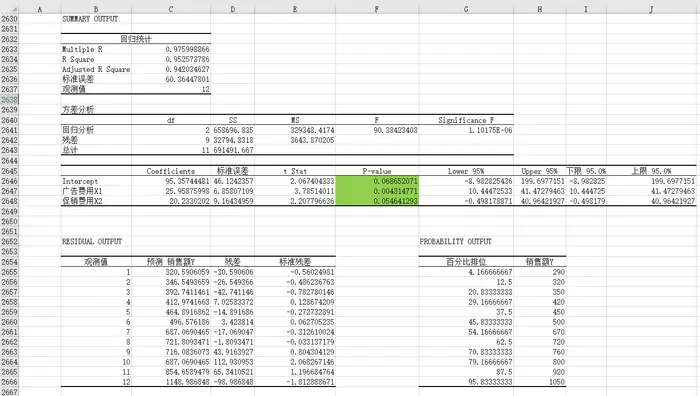 Excel在统计分析中的应用—第十二章—回归分析与预测-运用LINEST函数进行多元线性回归分析
