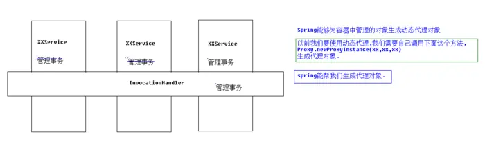 spring-注解配置-junit整合测试-aop