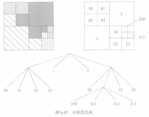 《图像处理、分析与机器视觉 第四版》图像分割之基于区域分割——学习笔记