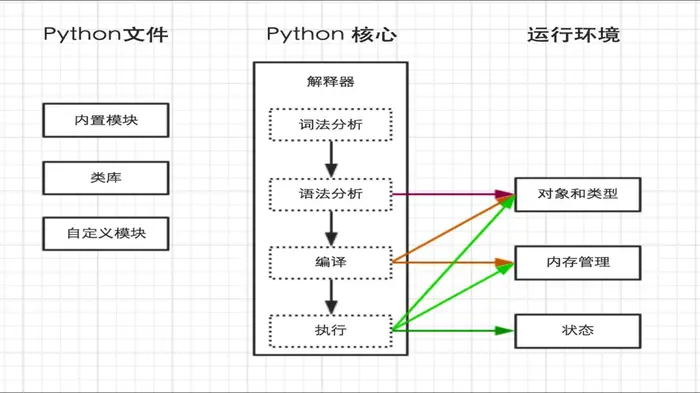 Python环境搭建及入门
