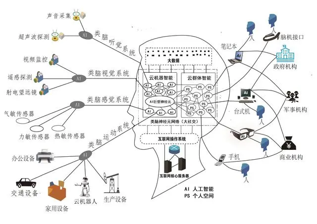 刘锋：互联网50年，从“巨网”到“大脑”