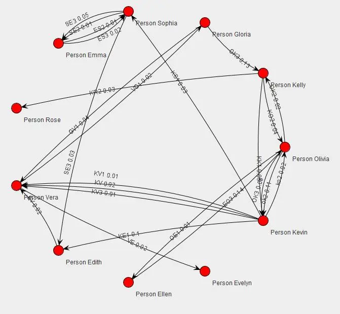 利用Jung API在eclipse中实现Graph可视化