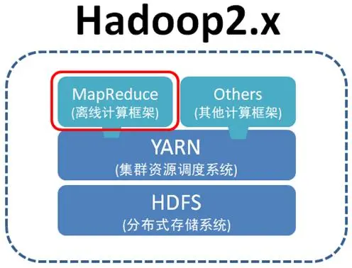 hadoop MapReduce