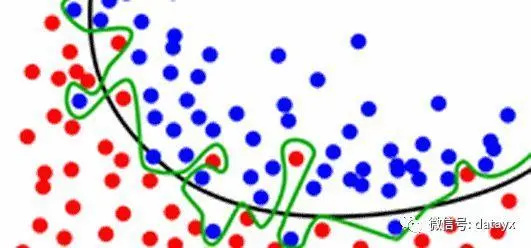 集成学习之机器学习比赛大杀器----模型融合(stacking & blending) 之通过多个kaggle竞赛分析模型融合的方法和效果