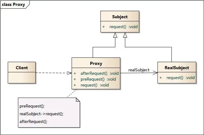 PHP设计模式 - 代理模式