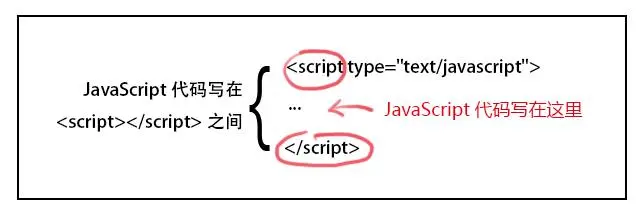 HTML-JS的入门使用 基础1(慕课网学习笔记)