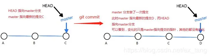 Git 从安装到使用学习记录