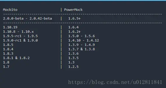 PowerMock编写模拟JDBC静态方法获取Connection的Junit测试用例