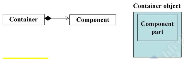 03 C++中复合、委托和继承的基本用法