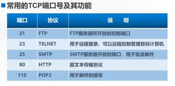传输层协议（TCP、UDP）详解（TCP协议的三次握手，四次挥手及常见协议和端口号）