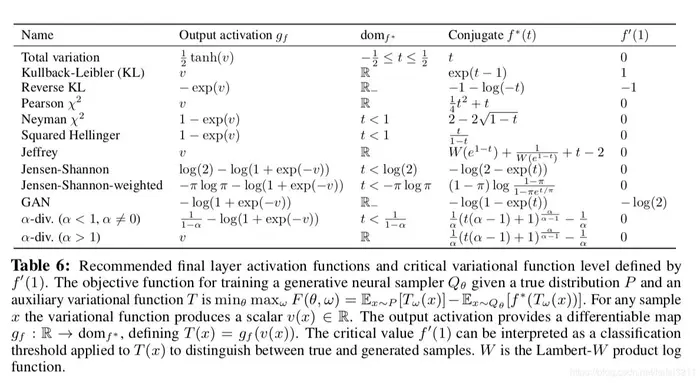 f-GAN: Training Generative Neural Samplers using Variational Divergence Minimization 论文笔记