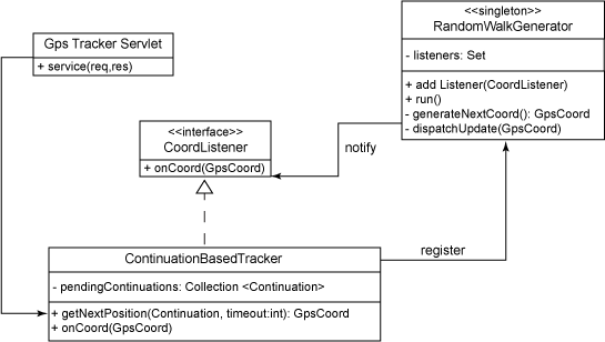 面向 Java 开发人员的 Ajax: 使用 Jetty 和 Direct Web Remoting 编写可扩展的 Comet 应用程序...