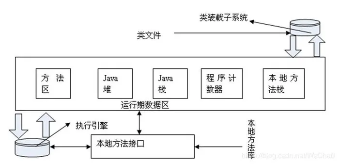 jvm的内存模型和结构