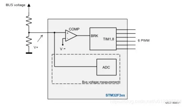 ST 电机控制工作台帮助文档翻译 之 STM32F3x 的 OCP 和 OVP（使用嵌入式模拟的过压保护（仅限 STM32F3x））