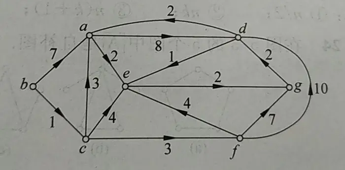 第五章 图的基本概念 5.4 最短路径