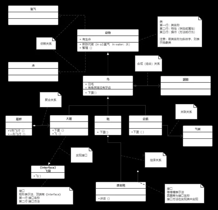 设计模式——UML图