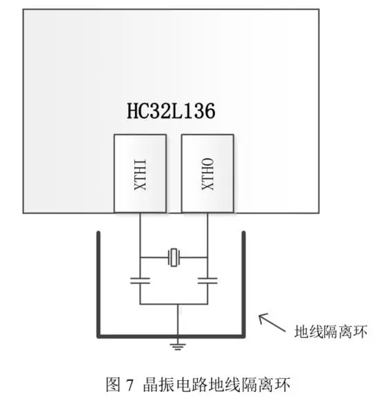 华大单片机HC32L130 / HC32L136 / HC32F030 系列硬件开发指南
