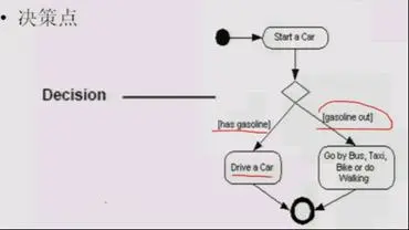 UML之行为图（活动图和状态图）
