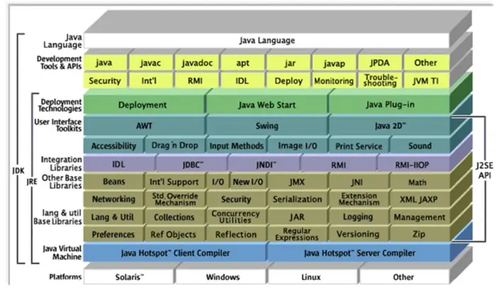 JAVA 01——JDK和JRE和的区别_环境变量配置_测试安装成功